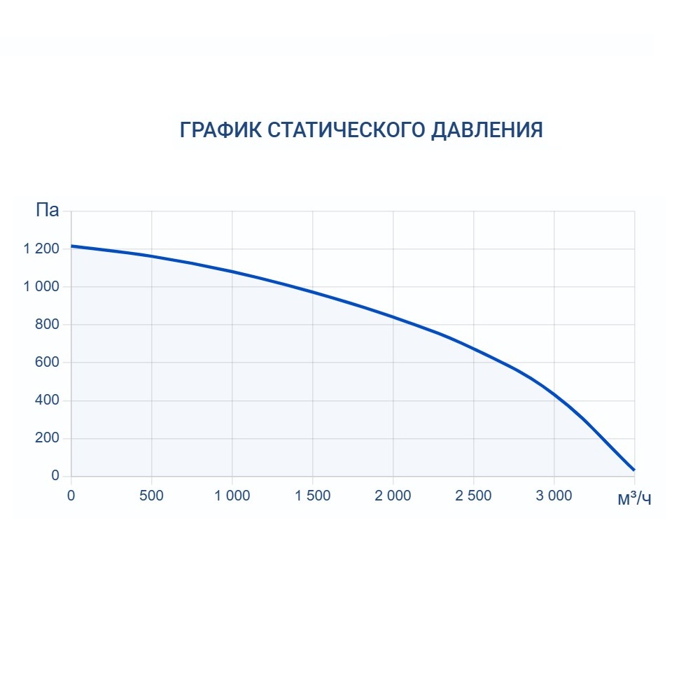 Приточно-вытяжная установка Turkov Zenit HECO S 3100 9E Приточно-вытяжная установка Turkov Zenit HECO S 3100 9E