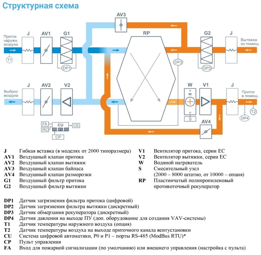 Приточно-вытяжная установка с рекуператором Breezart 8000 Aqua RP PB AC