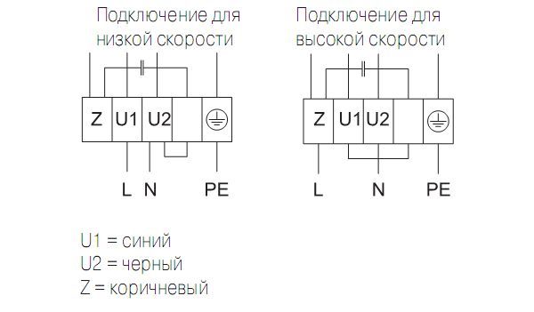 Изображение для товара Systemair DVSI 190EZ sileo
