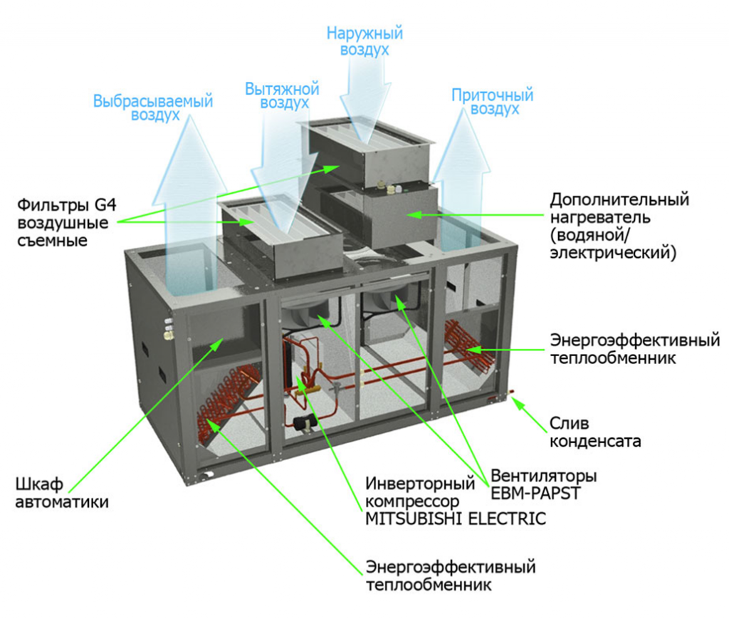 Приточно-вытяжная установка GlobalVent Climate Vi-042