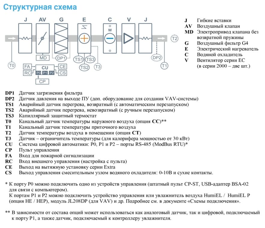 Приточная установка Breezart 3700 Lux W AC 30