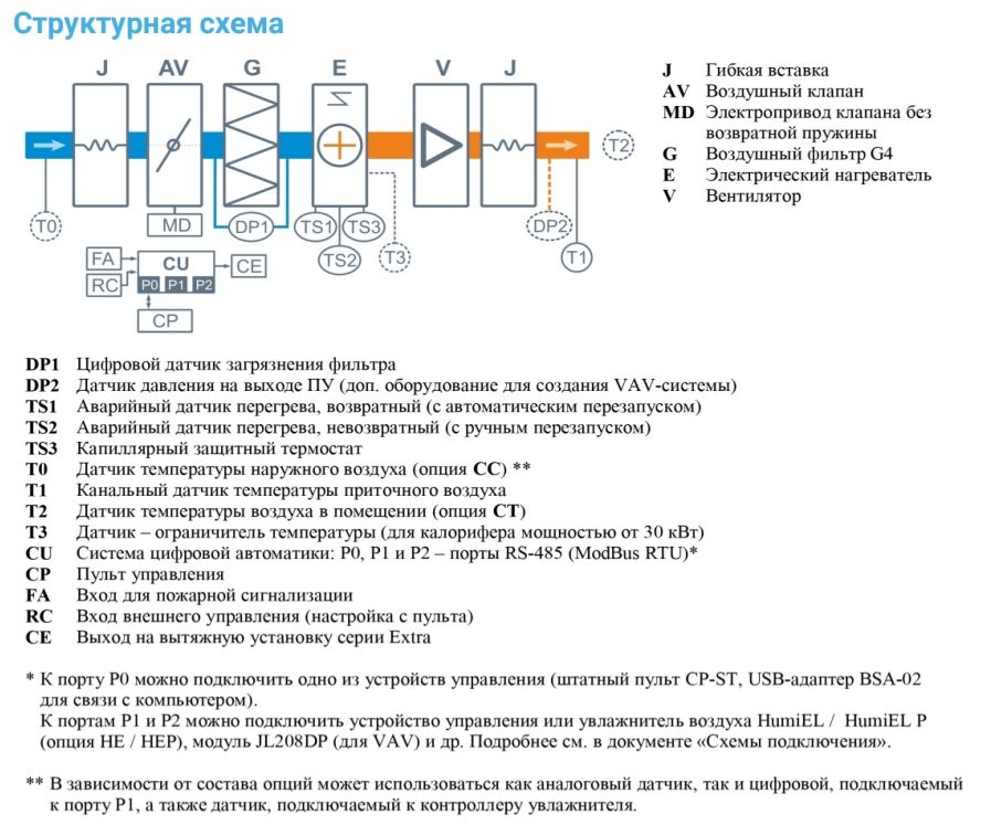 Приточная установка Breezart 3700-C Lux 15