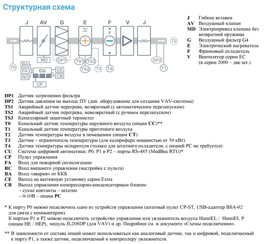 Приточная установка Breezart 3700-C Lux F 22,5