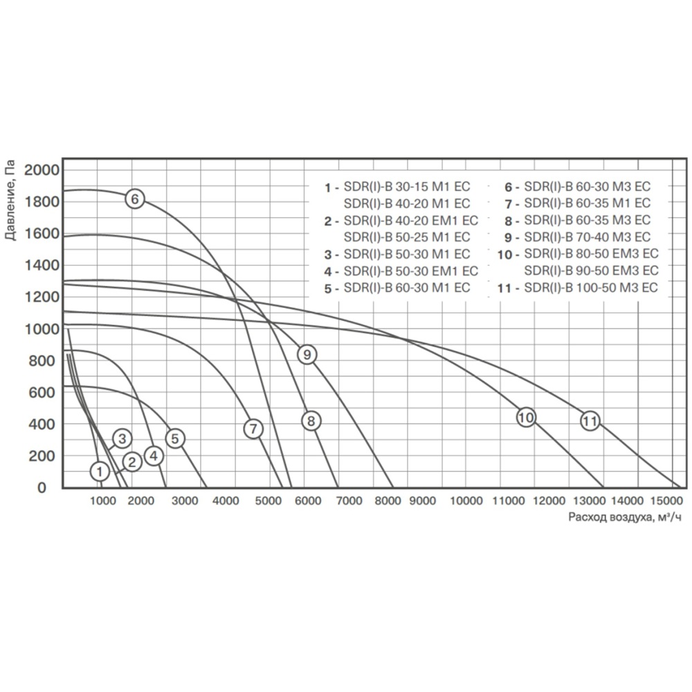 Изображение для товара Energolux SDR-B 60-35 M1 EC