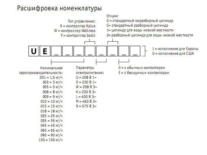 Увлажнитель воздуха Carel UE005XL0E1