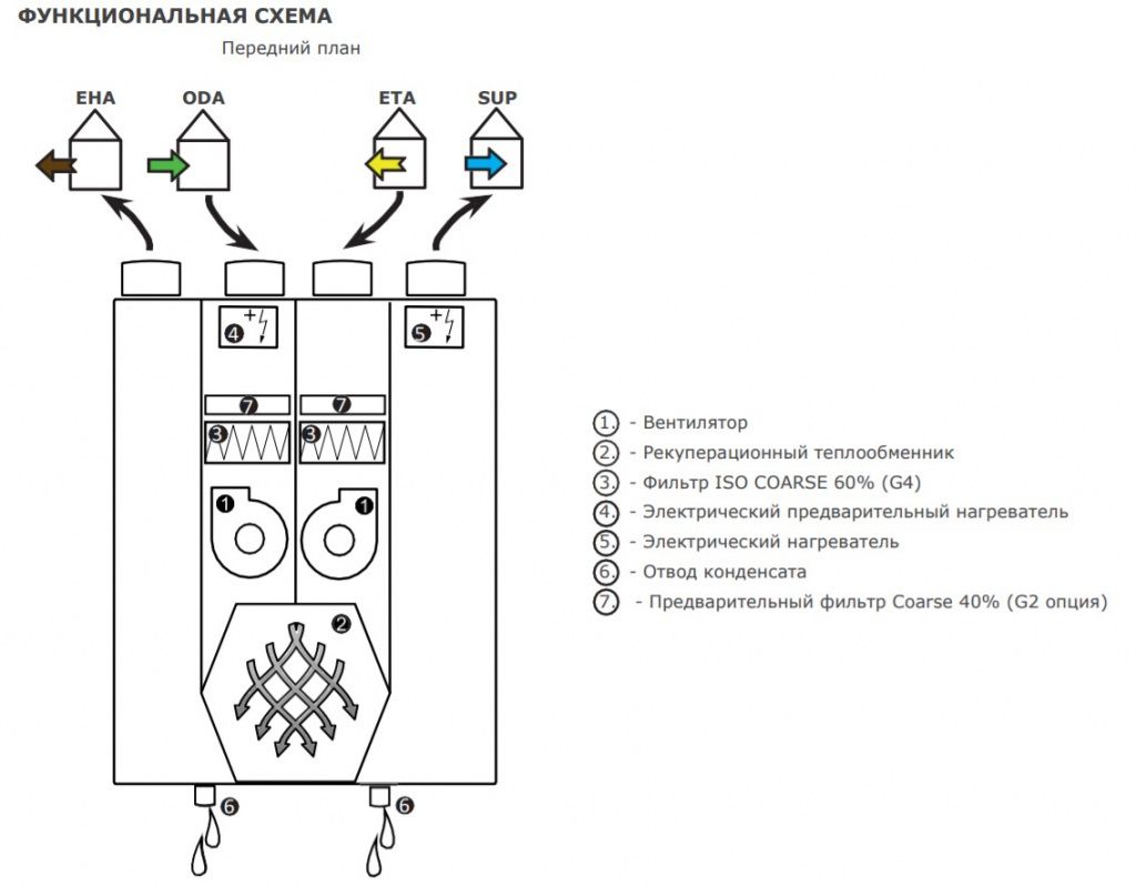 Изображение для товара 2VV HRDA2-070UXCBE44-ES0C-0A0