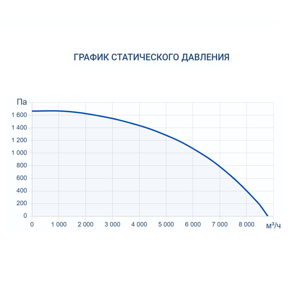 Приточно-вытяжная установка Turkov CRIOVENT S 8000 E