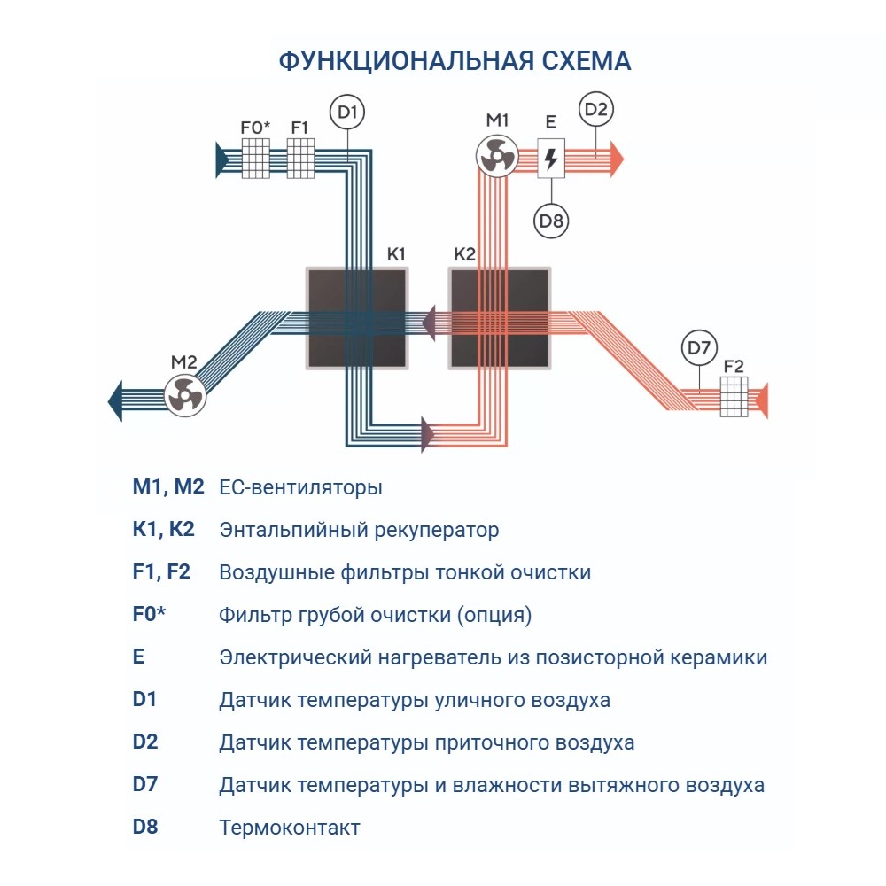 Приточно-вытяжная установка Turkov Zenit Standart XM 370