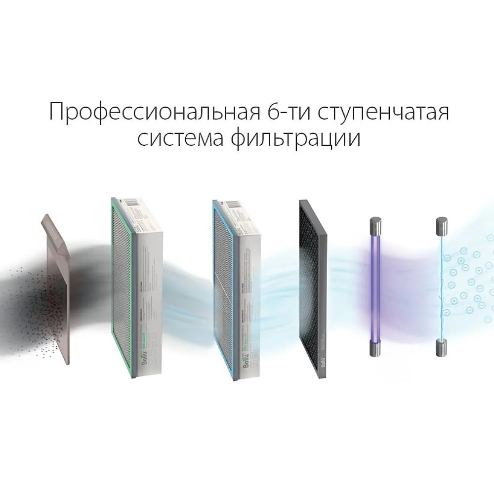 Приточно-очистительная установка Ballu ONEAIR ASP-200SPM
