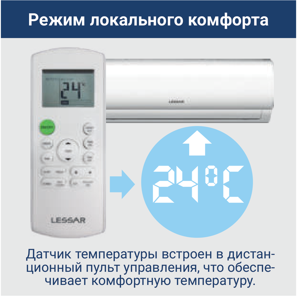 Изображение для товара Lessar LU-3HE21FVE2 / LS-MHE12KME2 + LS-MHE09KME2