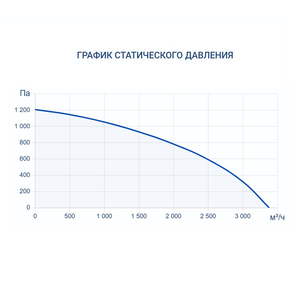 Приточно-вытяжная установка Turkov Zenit HECO S 3100 W Приточно-вытяжная установка Turkov Zenit HECO S 3100 W