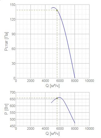 Изображение для товара Systemair AXC-EX 500-9/28°-4