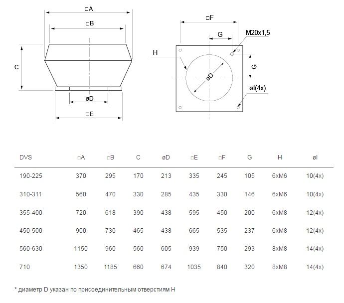 Изображение для товара Systemair DVS 355E4 sileo