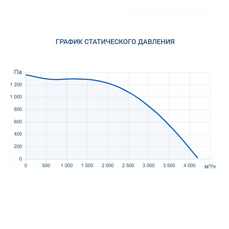 Приточно-вытяжная установка Turkov Zenit Heco X 3510 9E