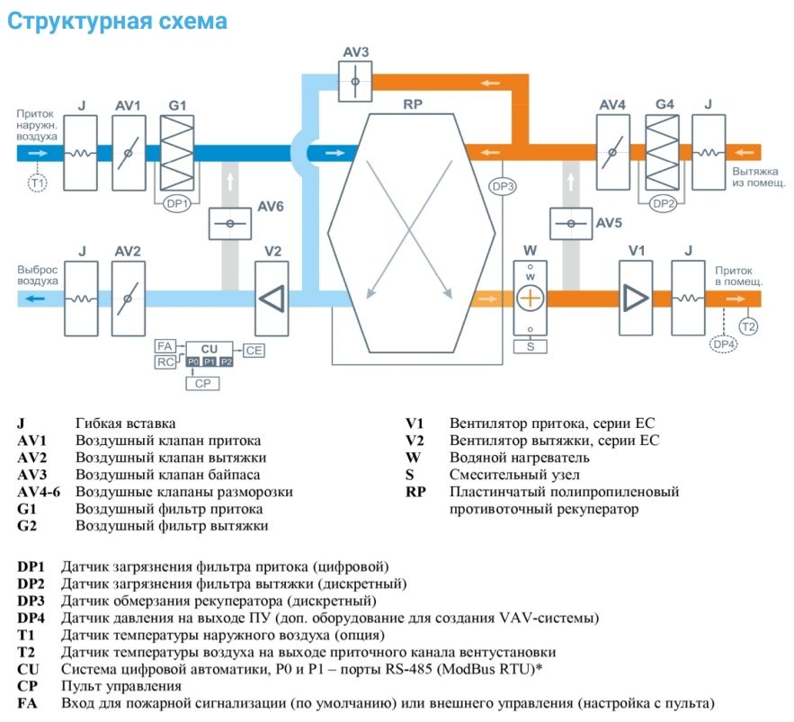 Приточно-вытяжная установка с рекуператором Breezart 2000-C Aqua RP SB