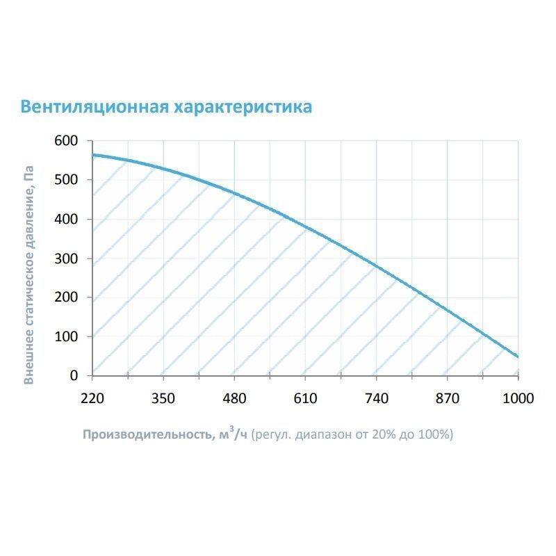 Приточная установка Breezart 1000FC Mix F 2,5