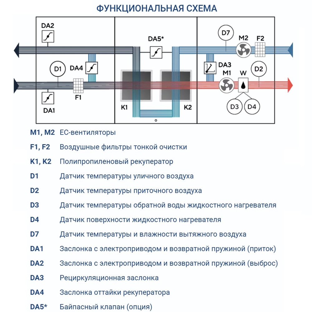 Приточно-вытяжная установка Turkov Hydra X 3500 W