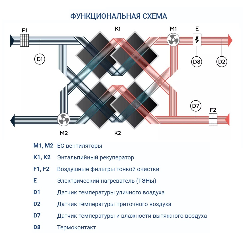 Приточно-вытяжная установка Turkov Zenit Standart X 1010 E Приточно-вытяжная установка Turkov Zenit Standart X 1010 E