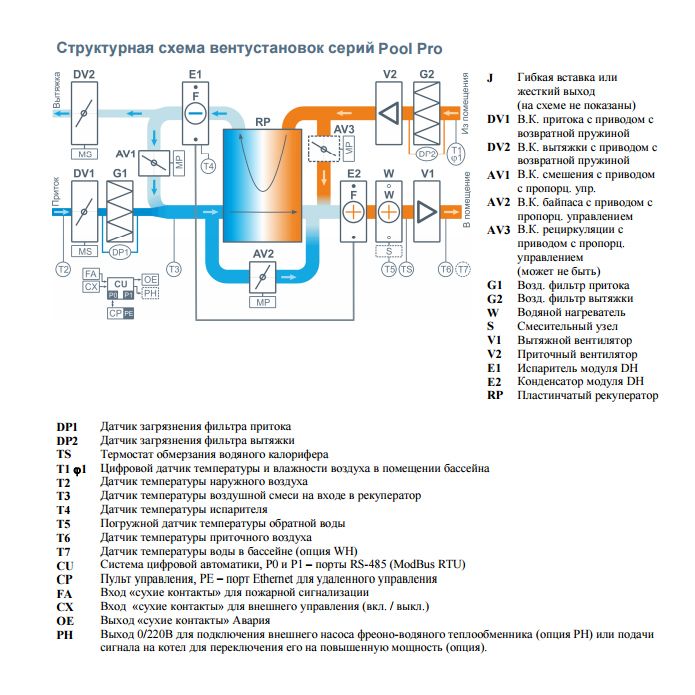 Приточно-вытяжная установка с рекуператором Бризарт 2700 Pool Pro