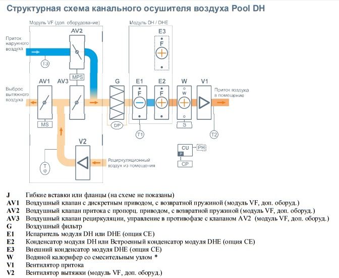 Изображение для товара Бризарт 2000 Pool DH