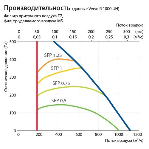 Изображение для товара Komfovent Verso R 1000-H-E