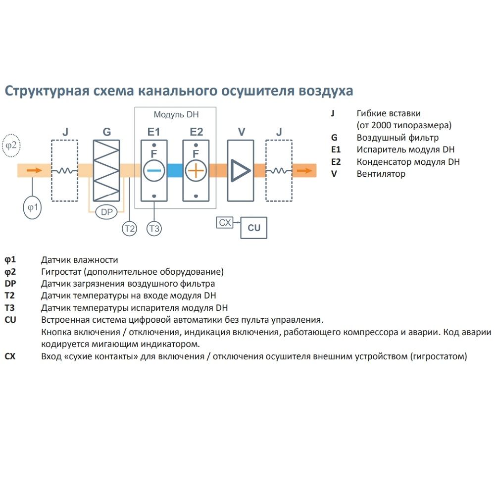 Осушитель воздуха Breezart 1000-C Dry Pro