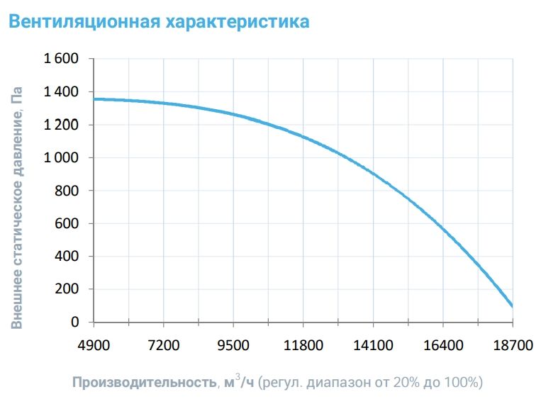 Вытяжная установка Breezart 16000-C Extra