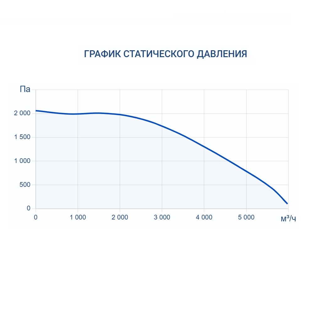 Приточно-вытяжная установка Turkov Zenit HECO S 5100 W Приточно-вытяжная установка Turkov Zenit HECO S 5100 W