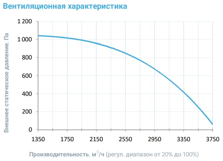 Приточная установка Breezart 3700 Lux W AC 15