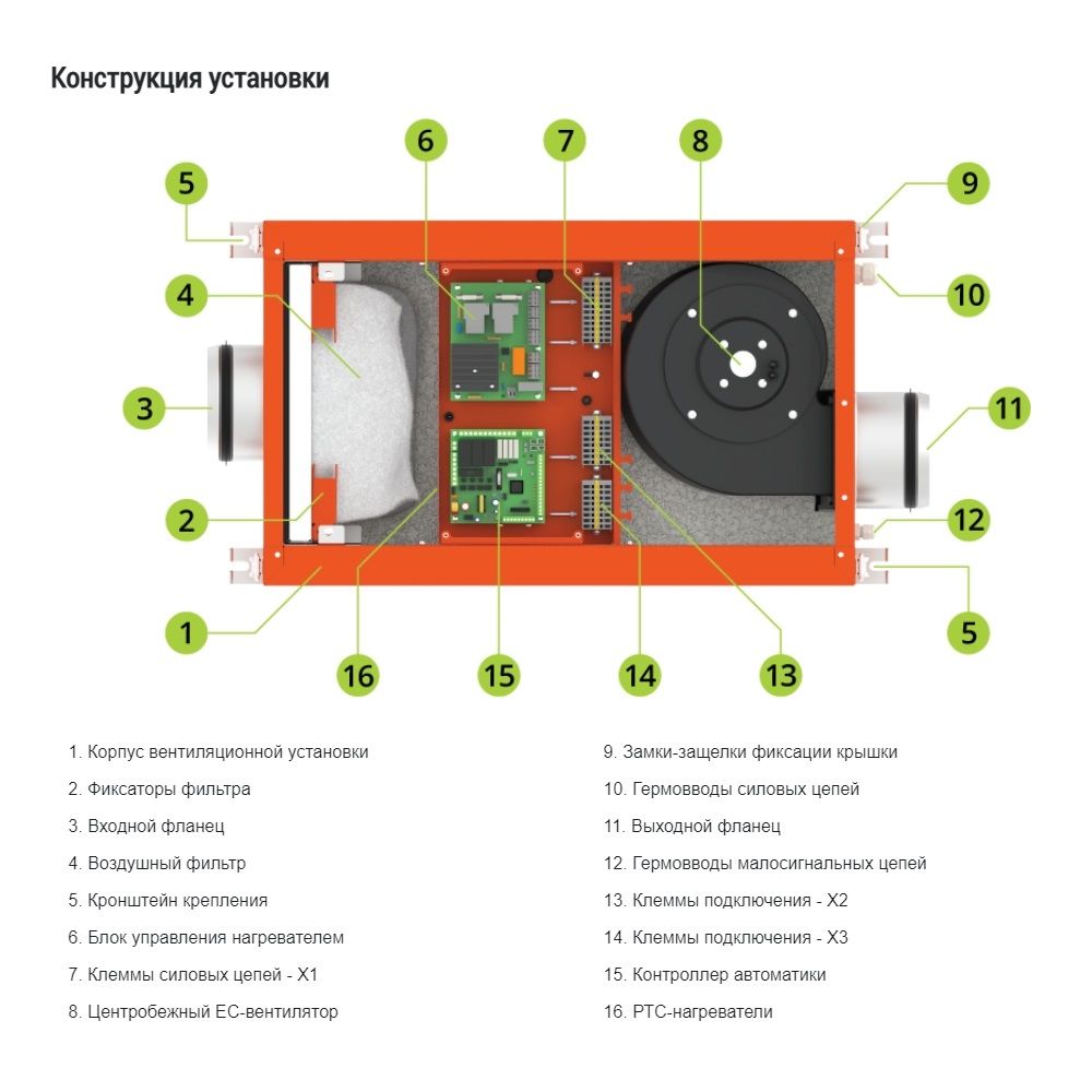 Приточная установка VentMachine Orange 350 GTC