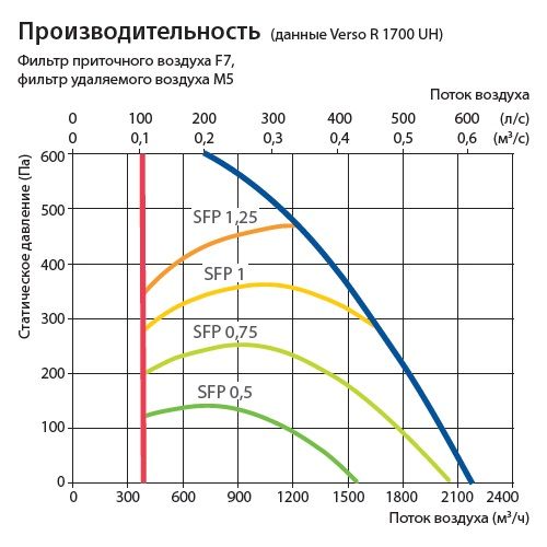 Изображение для товара Komfovent Verso R 1700-UH-CW