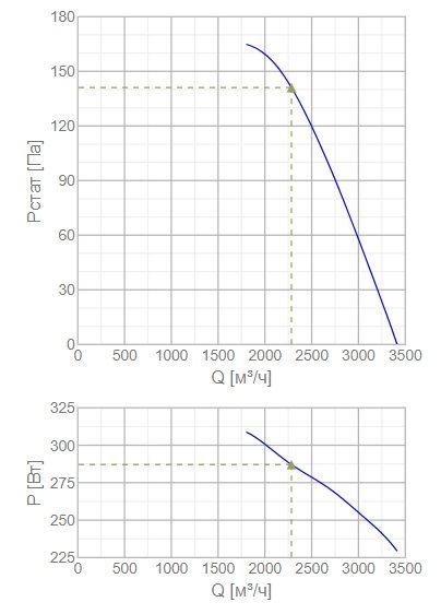 Изображение для товара Systemair AW 300E2-K