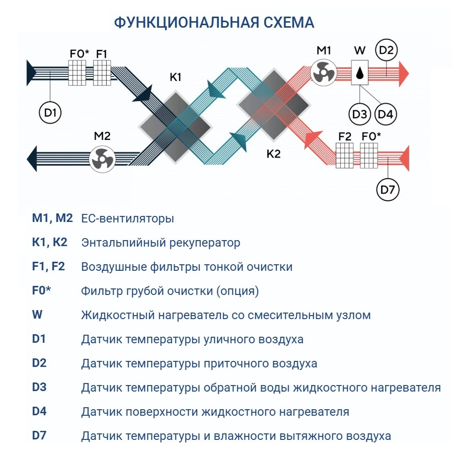 Приточно-вытяжная установка Turkov Zenit Standart S 6050 W Приточно-вытяжная установка Turkov Zenit Standart S 6050 W