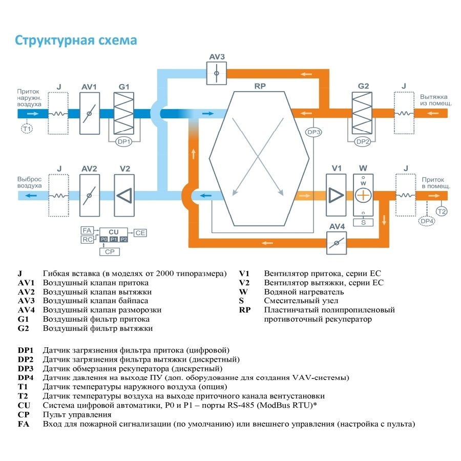 Приточно-вытяжная установка с рекуператором Breezart 1000FC Aqua RP SB