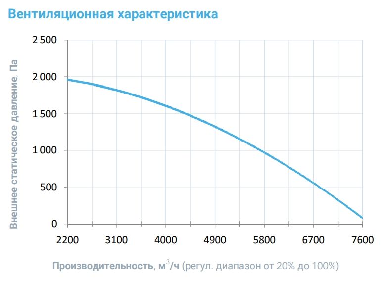 Приточная установка Breezart 6000-C Lux 60