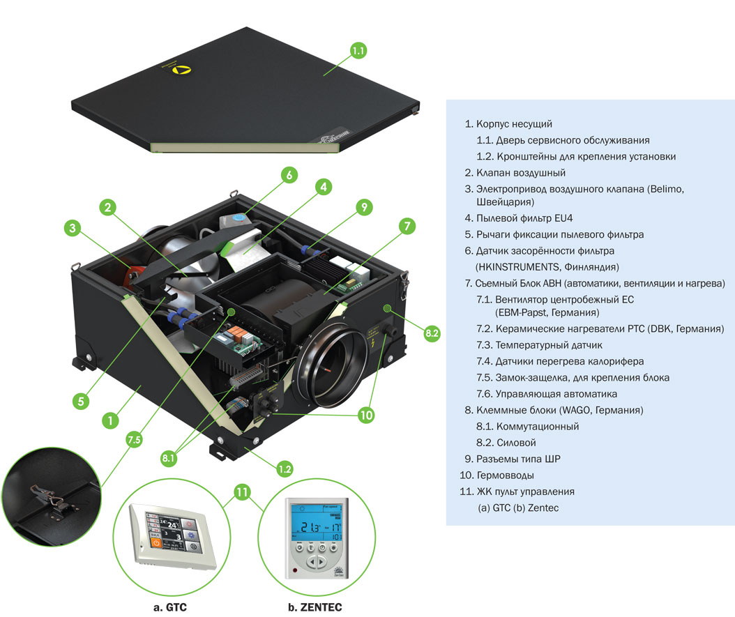 Приточная установка VentMachine Colibri 1000 G3