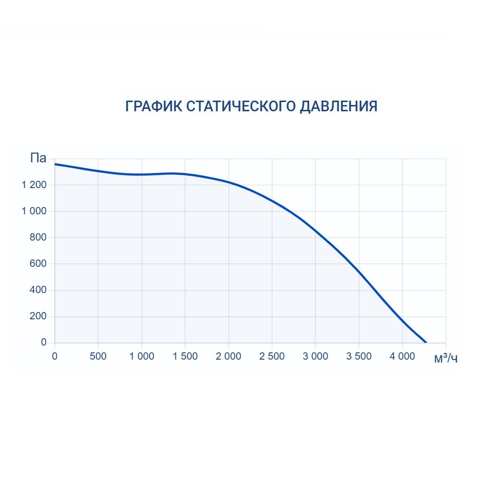 Приточно-вытяжная установка Turkov Zenit HECO S 4100 W Приточно-вытяжная установка Turkov Zenit HECO S 4100 W