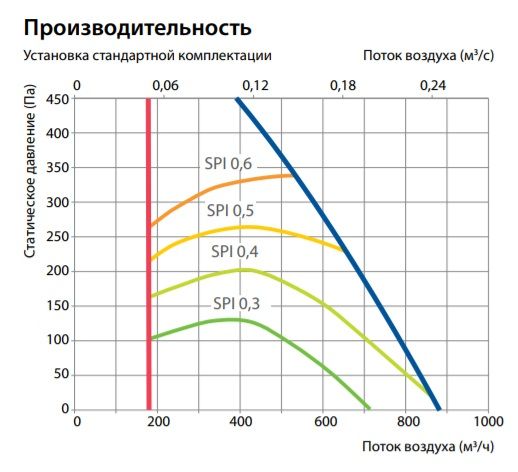 Изображение для товара Komfovent Domekt P 900 V