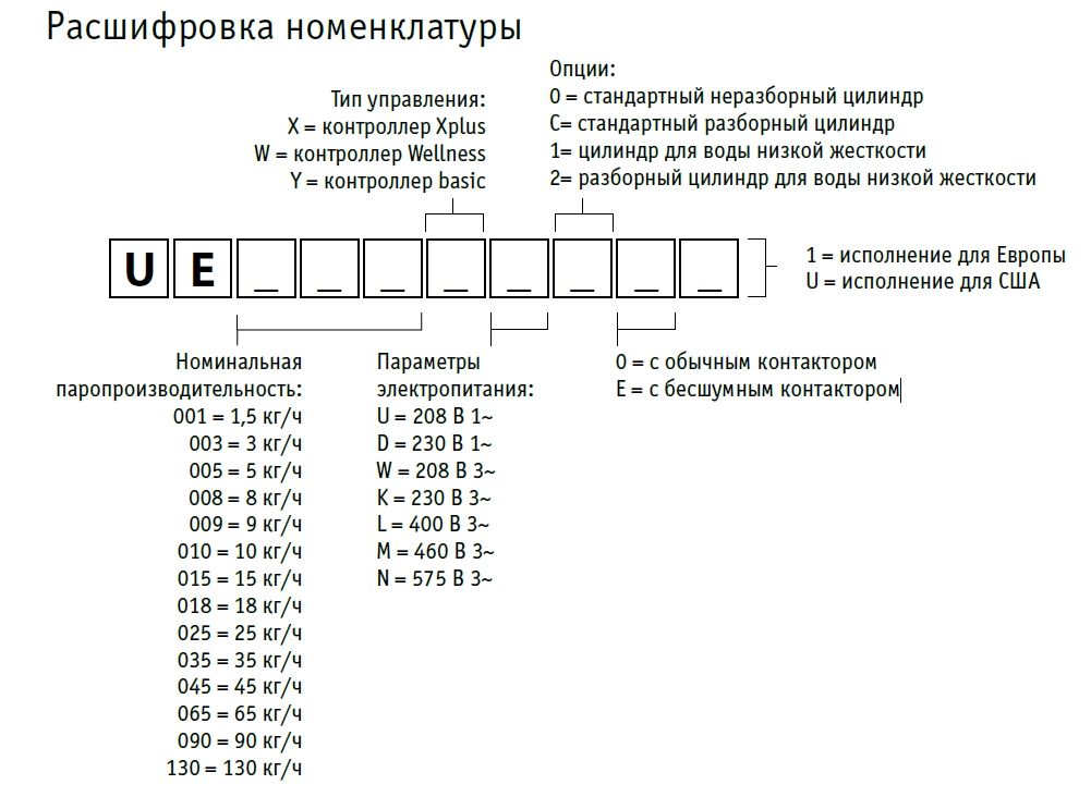 Увлажнитель воздуха Carel UE001XD001