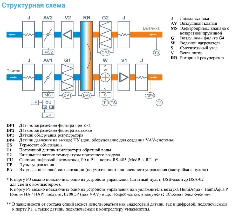 Приточно-вытяжная установка с рекуператором Breezart 6000 Aqua RR AC