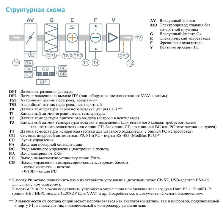 Приточная установка Breezart 1000FC Lux F 13,8