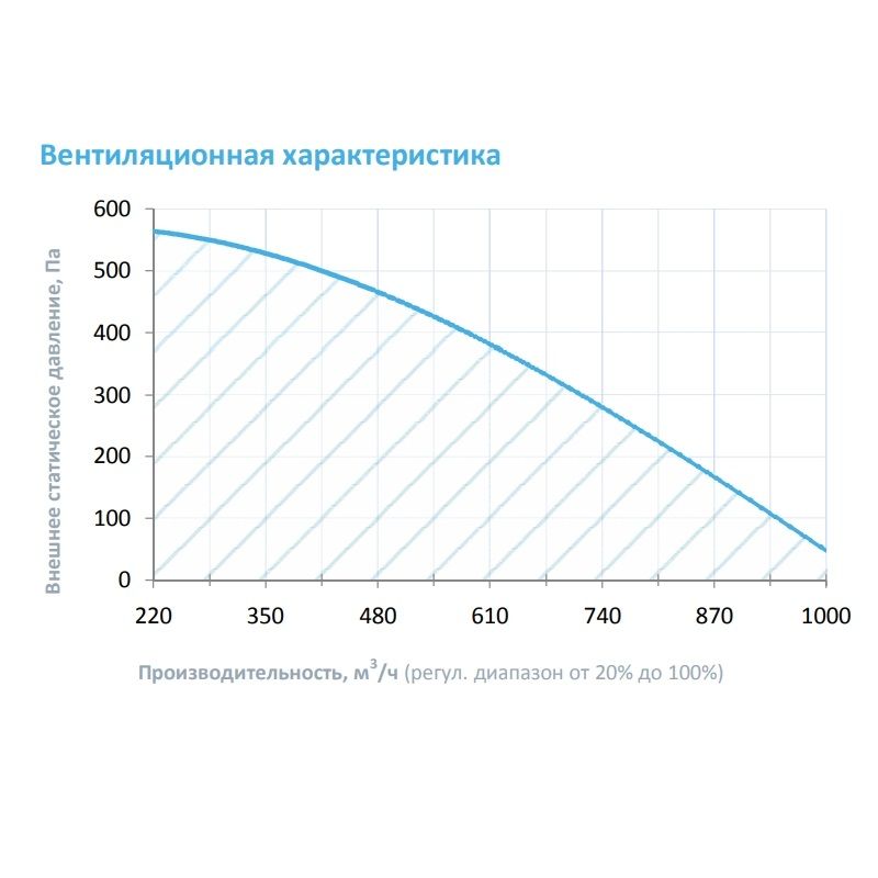 Приточная установка Breezart 1000FC Mix 5