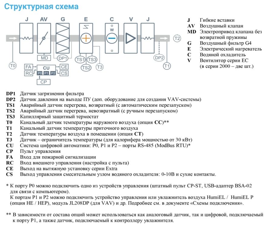 Приточная установка Breezart 2700-C Lux W 15