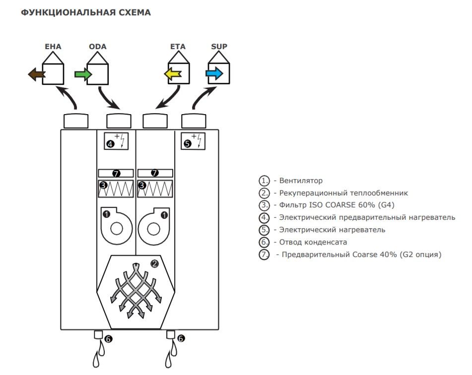 Изображение для товара 2VV HRDA2-020UXCBE44-ES0C-0A0