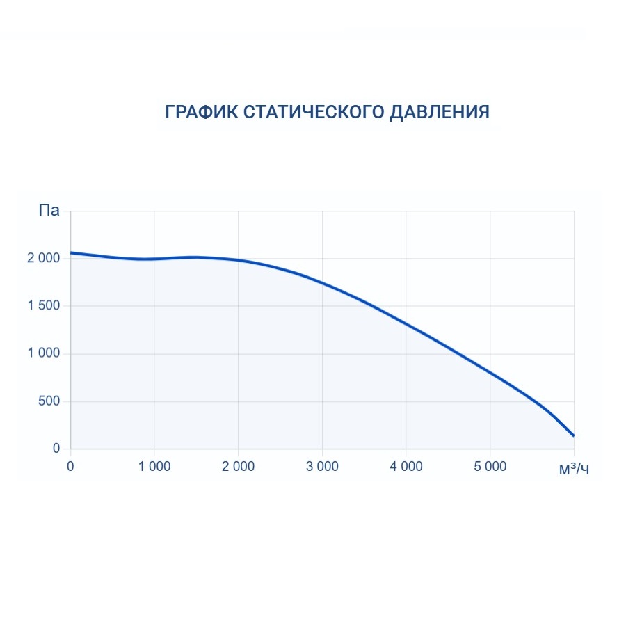 Приточно-вытяжная установка Turkov Zenit Heco XM 4510