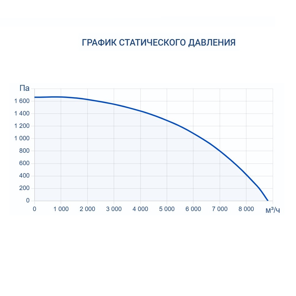 Приточно-вытяжная установка Turkov Zenit Standart S 7050 E Приточно-вытяжная установка Turkov Zenit Standart S 7050 E