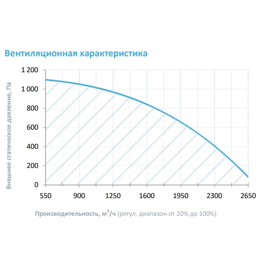 Приточная установка Breezart 2700-C Lux 45