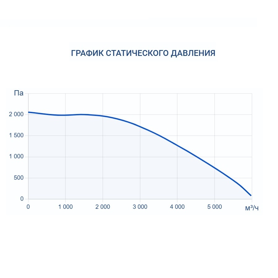 Приточно-вытяжная установка Turkov Zenit Heco X 4510 W 2R