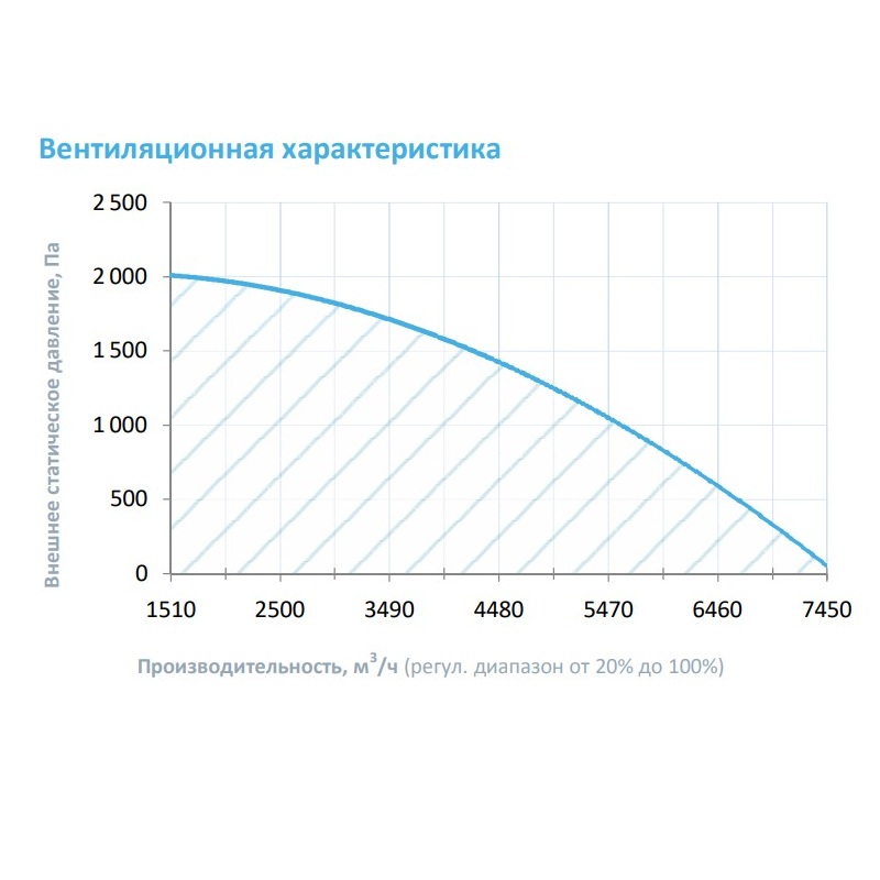 Изображение для товара Breezart 6000 Hybrid W ET45-380