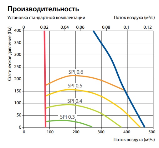 Изображение для товара Komfovent Domekt R 400 H